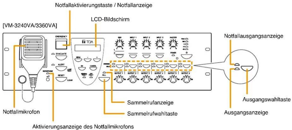 [VM-3240VA/3360VA] Notfallaktivierungstaste / Notfallanzeige LCD-Bildschirm ENERGY TOA EVACUATE MENU ALERT RESET CLEAR NOTfallmikrofon Aktivierungsanzeige des Notfallmikrofons Sammelrufanzeige Sammelrufwahltaste SOM INPUT 1 OUTPUT 2 OUTPUT 3 NASTER POWER OUTPUT 1 OUTPUT 2 OUTPUT 3 OUTPUT 4 OUTPUT 5 OUTPUT 6 Notfallausgangsanzeige Ausgangswahltaste Ausgangsanzeige