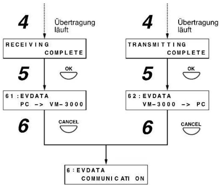 TOA VP-2241 INCL - [Übertragung von EV Klangquellendaten] - 4