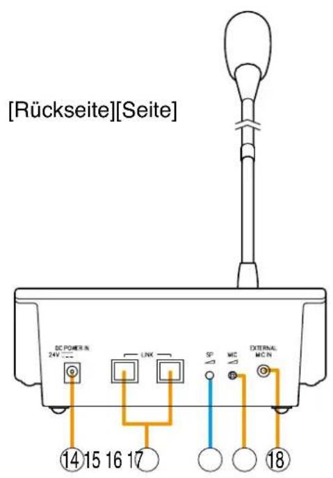 [Rückseite][Seite] DC POWER IN 24V LNK SP MIC EXTERNAL MCN 14 15 16 17 18