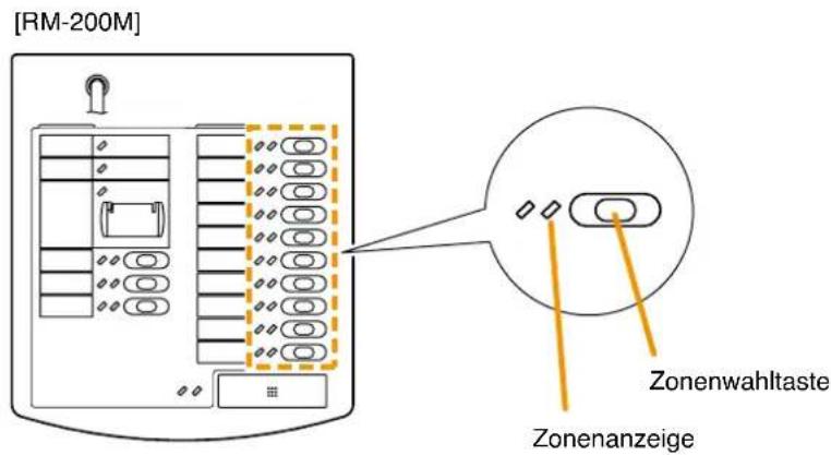 [RM-200M] Zonenwahltaste Zonenanzeige