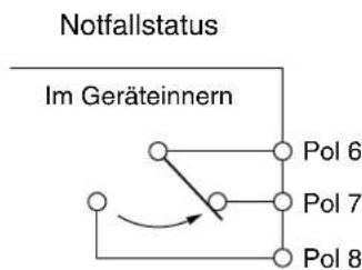 TOA VP-2241 INCL - Statusausgangsanschlüsse - 11
