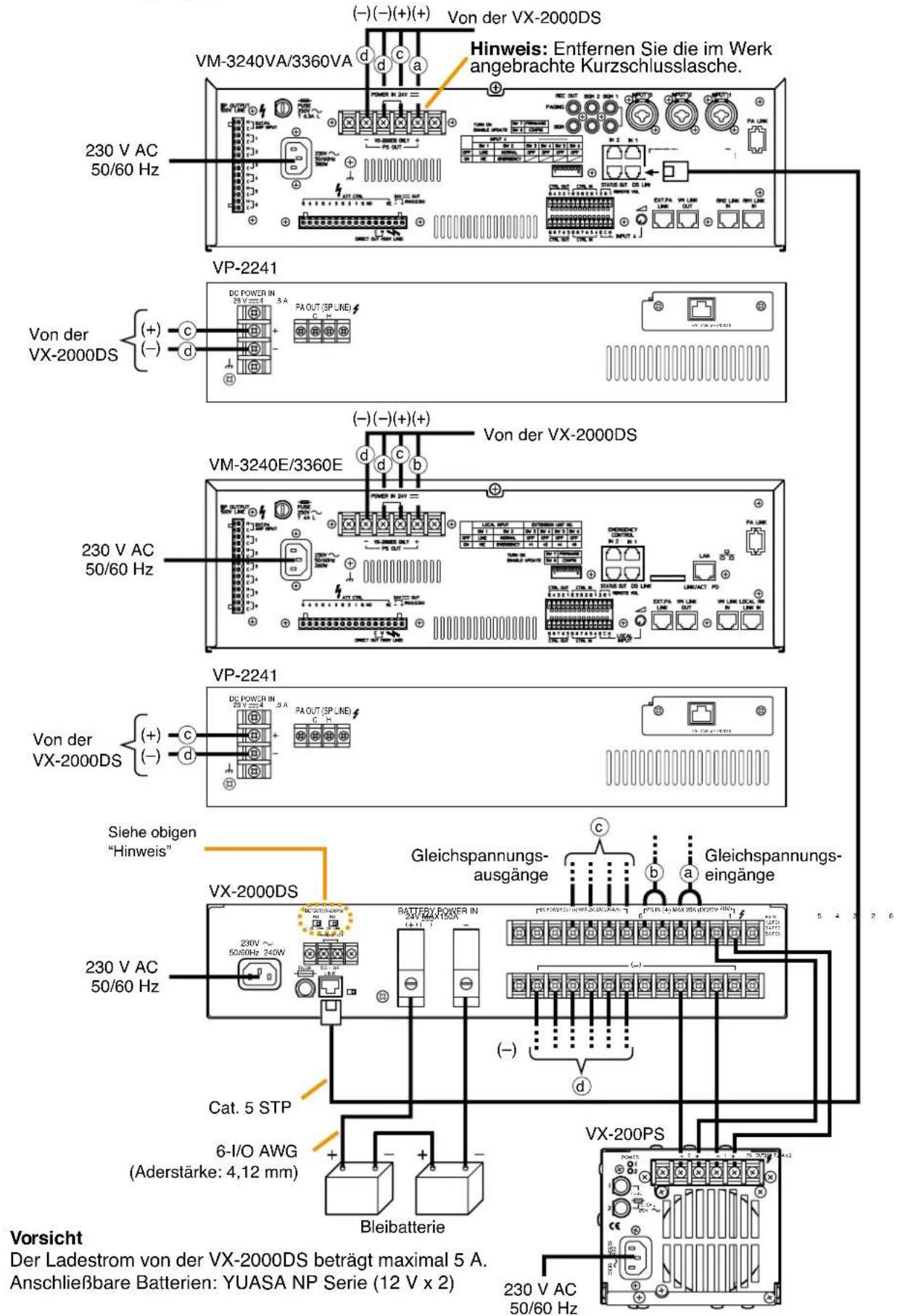 (-)(-)(+)(+) Von der VX-2000DS Hinweis: Entfernen Sie die im Werk angebrachte Kurzschlusslasche. 230 V AC 50/60 Hz VM-3240VA/3360VA d a PV-2241 Von der VX-2000DS {(+) (-) d DC POWER IN 28 V 3.4 3 A PA OUT (SP LINE) d c b Von der VX-2000DS VM-3240E/3360E d c b Von der VX-2000DS 230 V AC 50/60 Hz VP-2241 Von der VX-2000DS {(+) (-) d DC POWER IN 28 V 3.4 3 A PA OUT (SP LINE) d c b Von der VX-2000DS 230 V AC 50/60 Hz VP-2241 VX-2000DS Siehe obigen "Hinweis" Gleichspannungs- ausgänge b a Gleichspannungs- eingänge 230 V AC 50/60 Hz 230 V AC 50/60 Hz Cat. 5 STP 6-I/O AWG (Aderstärke: 4,12 mm) Bleibatterie VX-200PS Vorsicht Der Ladestrom von der VX-2000DS beträgt maximal 5 A. Anschließbare Batterien: YUASA NP Serie (12 V x 2) 230 V AC 50/60 Hz