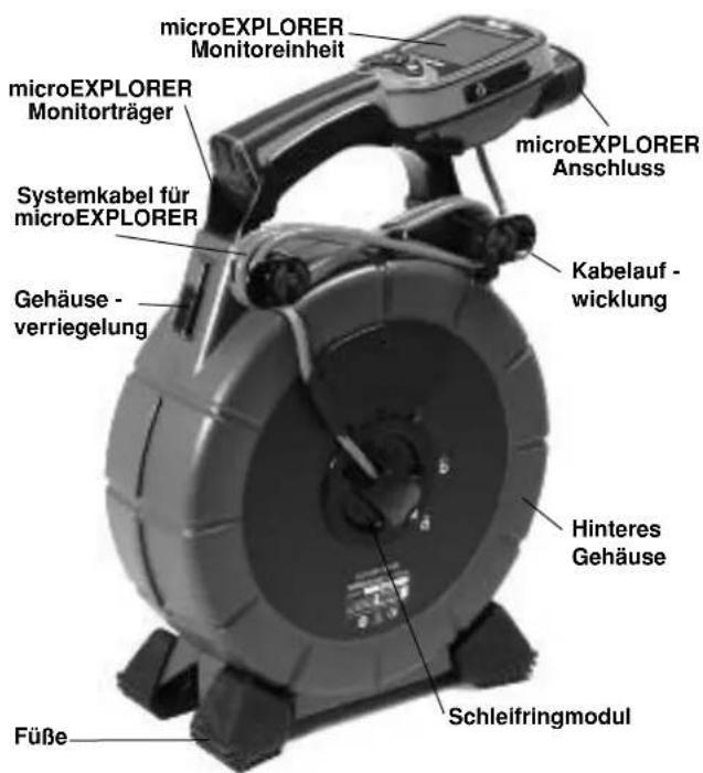 microEXPLORER Monitoreinheit microEXPLORER Monitorträger Systemkabel für microEXPLORER Gehäuse - verriegelung microEXPLORER Anschluss Kabelauf - wicklung Hinteres Gehäuse Schleifringmodul Füße