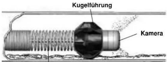 Kugelführung Kamera