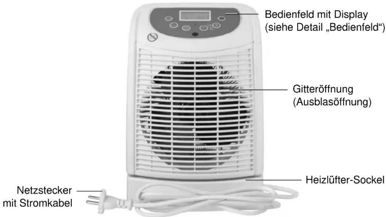 Bedienfeld mit Display (siehe Detail „Bedienfeld“) Gitteröffnung (Ausblasöffnung) Netzstecker mit Stromkabel Heizlüfter-Sockel