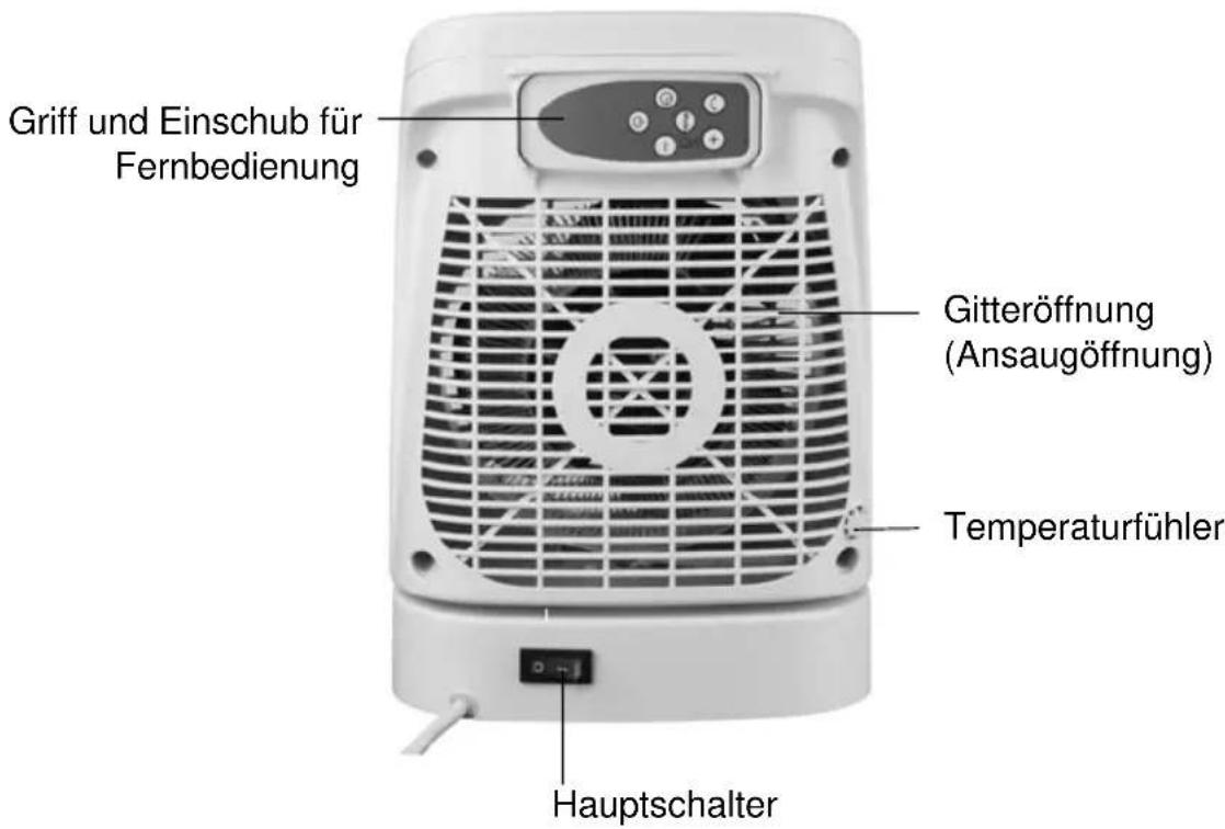 Griff und Einschub für Fernbedienung Gitteröffnung (Ansaugöffnung) Temperaturfühler Hauptschalter