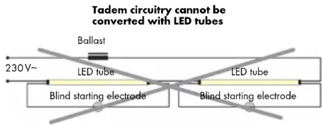 Tadem circuitry cannot be converted with LED tubes 230V~ Ballast LED tube LED tube Blind starting electrode Blind starting electrode