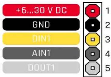 +6...30 V DC GND DIN1 AIN1 DOUT1