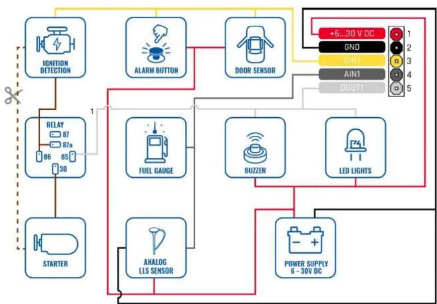 Teltonika FMB910 - Wiring scheme - 1