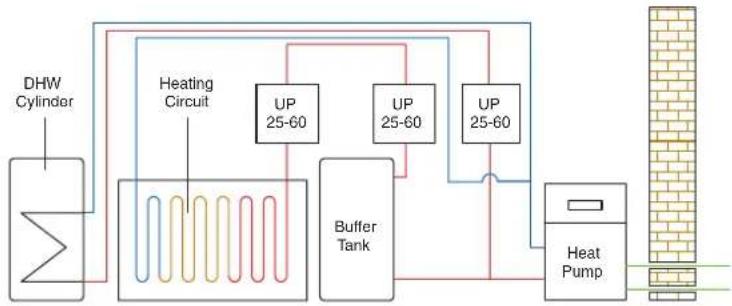 DIMPLEX PSW100 - Heat Pumps: SIH ME range - 1