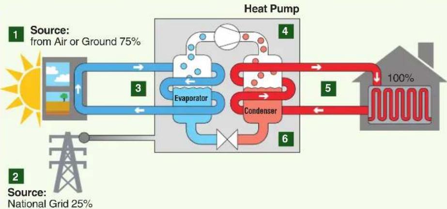 DIMPLEX PSW100 - Heat pump system components - 1