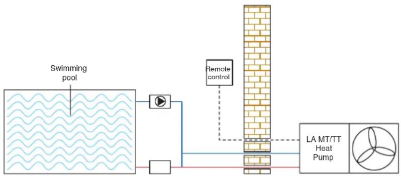 DIMPLEX PSW100 - Swimming Pool Heat Pumps: LAS MT/LAS TT ranges - 1