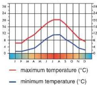 DIMPLEX KPV25 - Air source heat pumps – benefits of the UK climate - 1