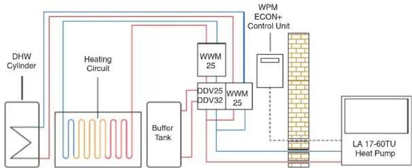 DIMPLEX KPV25 - Commercial Air Source Heat Pumps: LA TU range - 1