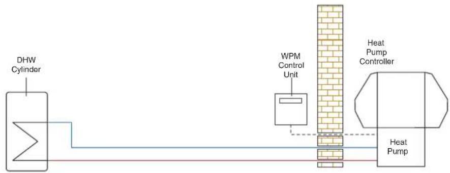 DIMPLEX KPV25 - Commercial Air Source Heat Pumps: LA PS range, hot water only - 1