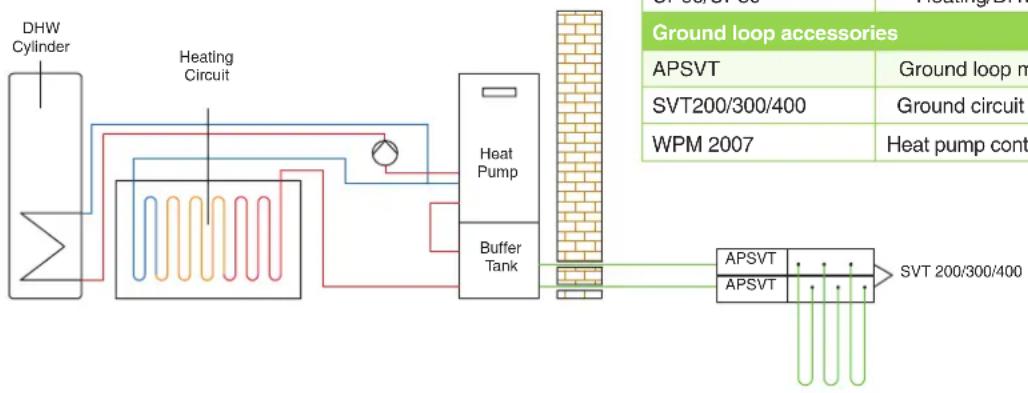 DIMPLEX KPV25 - Domestic Ground Source Heat Pumps: SIK ME range - 1