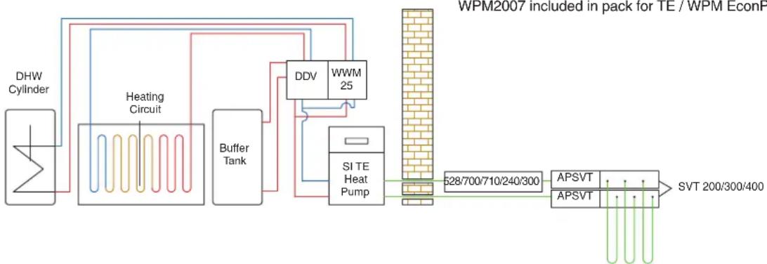 DIMPLEX KPV25 - Commercial Source Heat Pumps: SI TE range (24 – 37kW)/SI TU range Reversible Ground Source Heat Pumps: SI TER+ range - 1