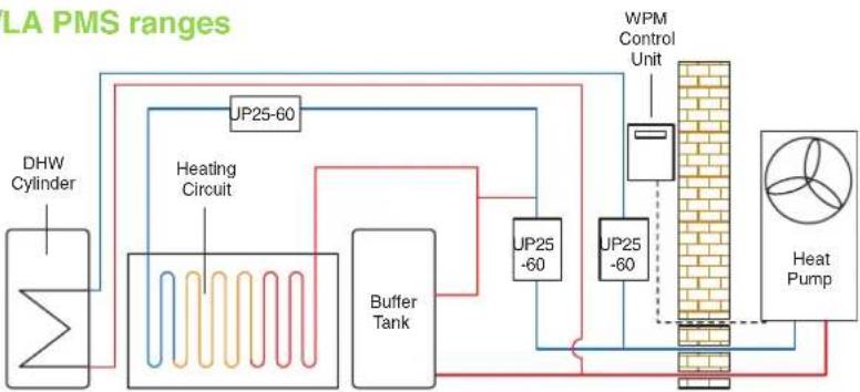 DIMPLEX KPV25 - Domestic Air Source Heat Pumps: LA MS/LA PMS ranges - 1