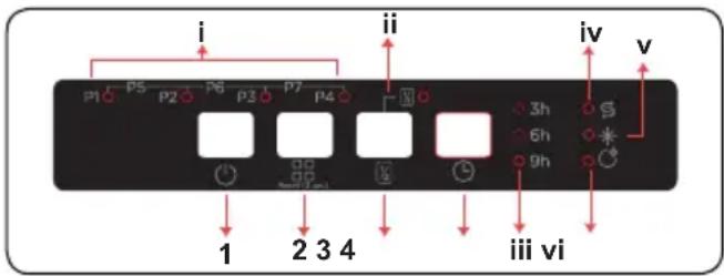 i ii iv v 1 2 3 4 iii vi