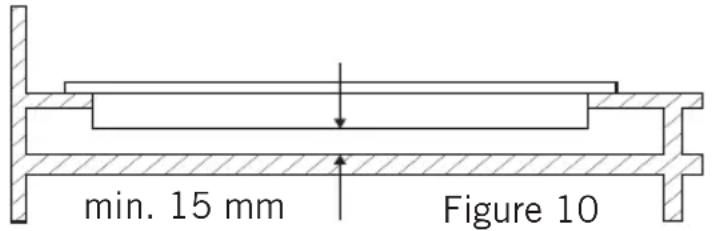 min. 15 mm Figure 10