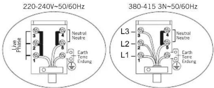 220-240V~50/60Hz 380-415 3N~50/60Hz Live Phase Neutral Neutre L3 Neutral Neutre L2 Earth Terre Erdung L1 Earth Terre Erdung