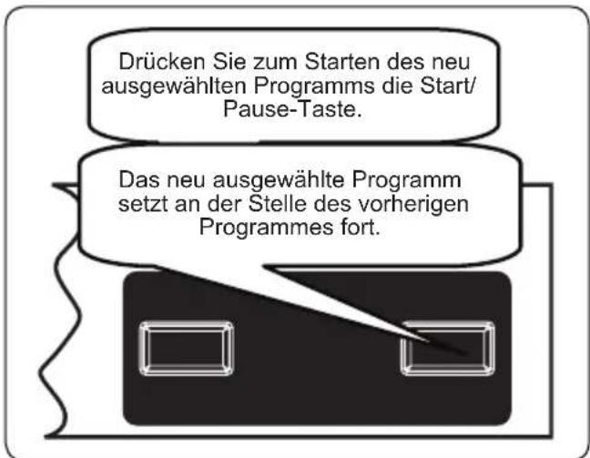 Drücken Sie zum Starten des neu ausgewählten Programms die Start/ Pause-Taste. Das neu ausgewählte Programm setzt an der Stelle des vorherigen Programmes fort.