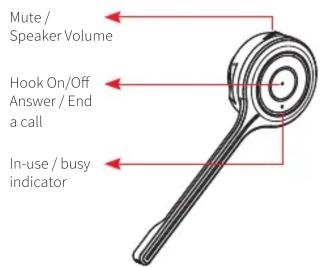 Mute / Speaker Volume Hook On/Off Answer / End a call In-use / busy indicator