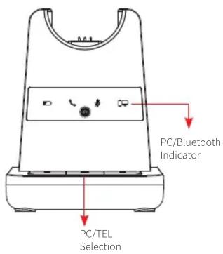 PC/Bluetooth Indicator PC/TEL Selection