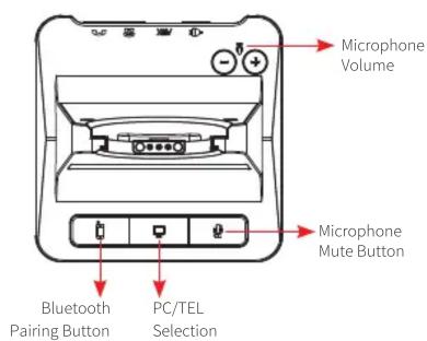 Microphone Volume Microphone Mute Button Bluetooth Pairing Button PC/TEL Selection