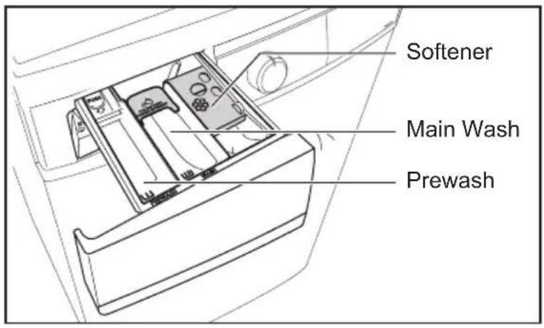 Softener Main Wash Prewash