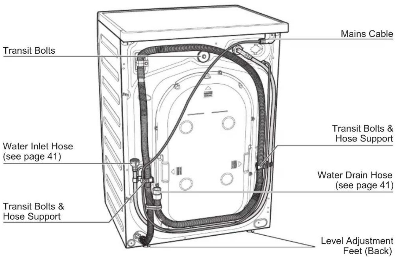 Transit Bolts Mains Cable Water Inlet Hose (see page 41) Transit Bolts & Hose Support Transit Bolts & Hose Support Water Drain Hose (see page 41) Level Adjustment Feet (Back)