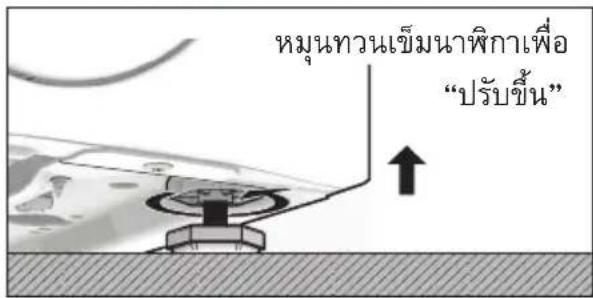 หมุนทวนเข็มนาพิกาเพื่อ "ปรับชื่น"