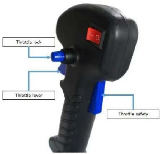 Throttle lock Throttle lever Throttle safety