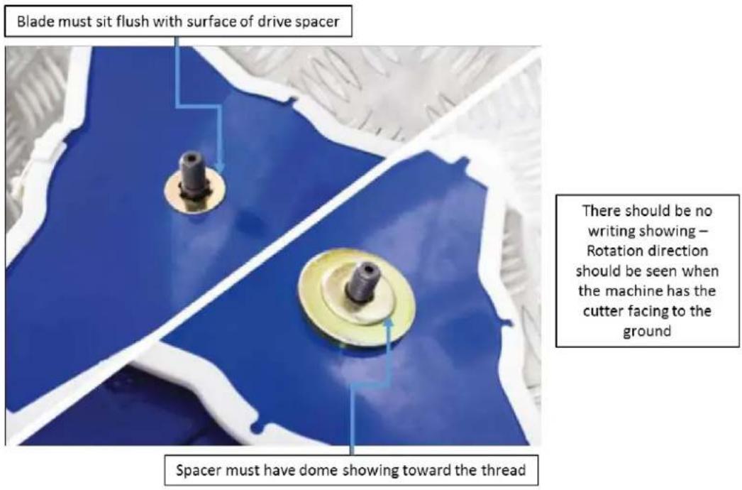 Blade must sit flush with surface of drive spacer There should be no writing showing - Rotation direction should be seen when the machine has the cutter facing to the ground Spacer must have dome showing toward the thread