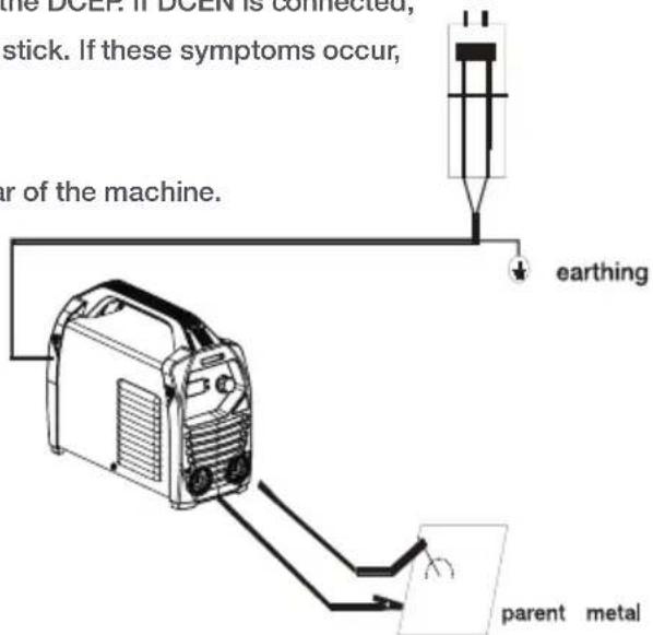the DOLF. If DOLT is connected, stick. If these symptoms occur, ur of the machine. earthing parent metal