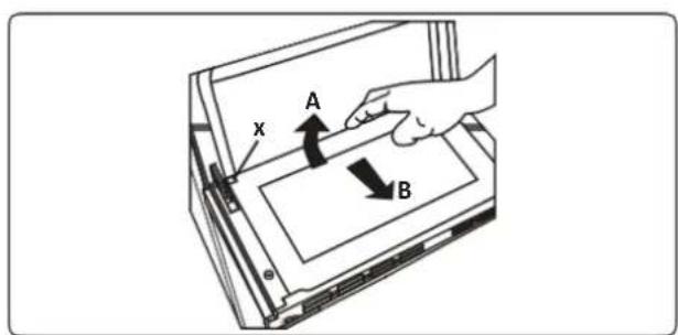 x A B