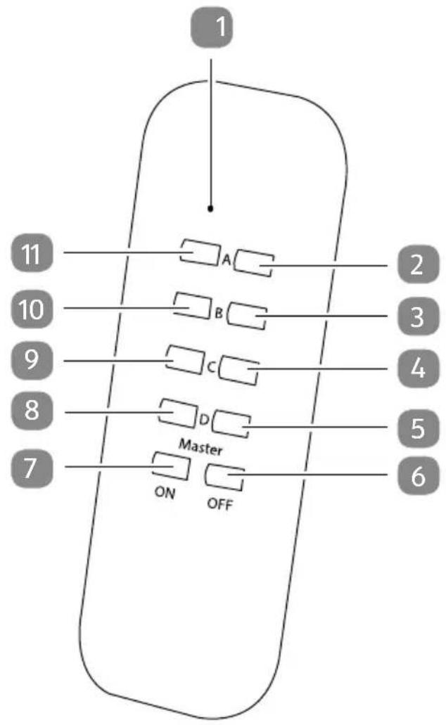 Easy Home GT-FSA-04 - Garantiebedingungen 22 - 1