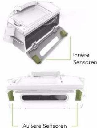 Innere Sensoren Äußere Sensoren