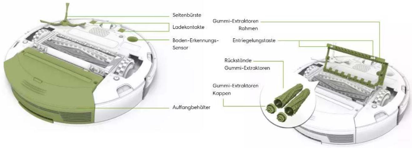 Seitenbürste Ladekontakte Gummi-Extraktoren Rahmen Boden-Erkennungs- Sensor Entriegelungstaste Rückstände Gummi-Extraktoren Auffangbehälter Gummi-Extraktoren Kappen