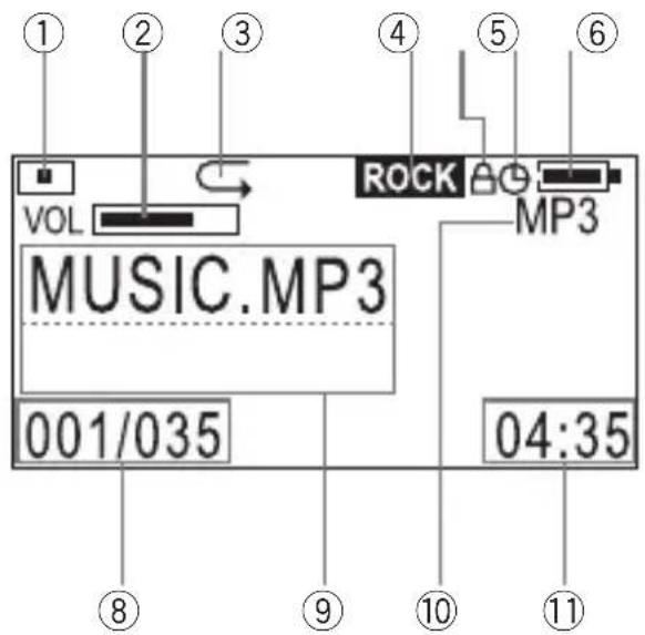 ① ② ③ ④ ⑤ ⑥ VOL ROCK MP3 MUSIC.MP3 001/035 04:35 ⑧ ⑨ ⑩ ⑪