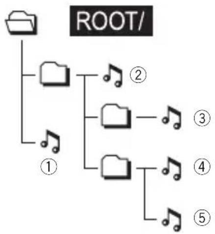 JVC XA-MP101W - Music file playing order in Music mode: - 1