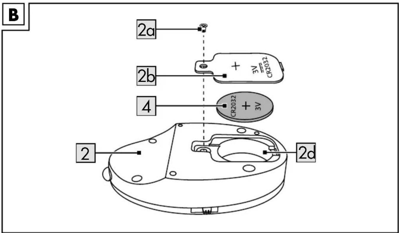 B 2a 2b 4 2 2d + 3V CR2032 CR2032 + 3V