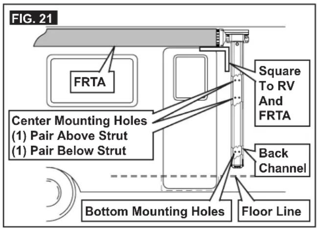 FIG. 21 FRTA Center Mounting Holes (1) Pair Above Strut (1) Pair Below Strut Square To RV And FRTA Back Channel Bottom Mounting Holes Floor Line