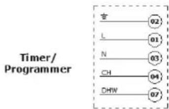Timer/ Programmer L N CH DHW