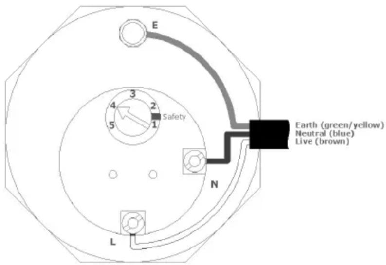E 3 2 Safety 4 5 1 N L Earth (green/yellow) Neutral (blue) Live (brown)