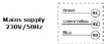 Mains supply 230V/50Hz Brown 01 Green/Yellow 02 Blue 03