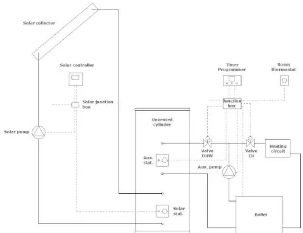 DIMPLEX SCxn305d - Wiring schematic auxiliary loop - 2
