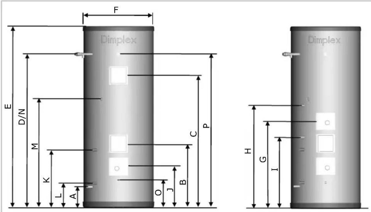 F Dimplex E D/N M K L A O J B C P H G I Dimplex
