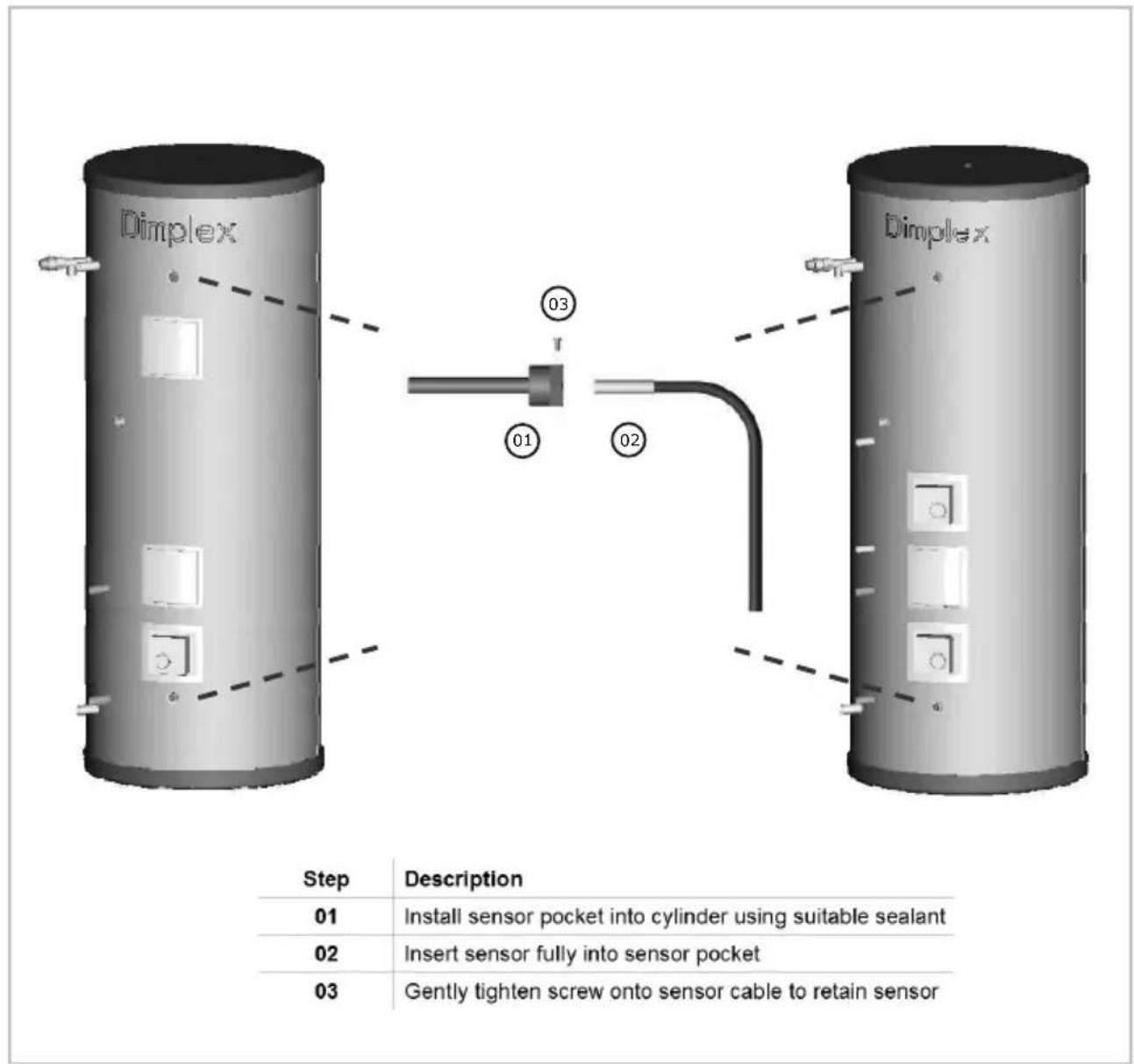 01 Install sensor pocket into cylinder using suitable sealant 02 Insert sensor fully into sensor pocket 03 Gently tighten screw onto sensor cable to retain sensor