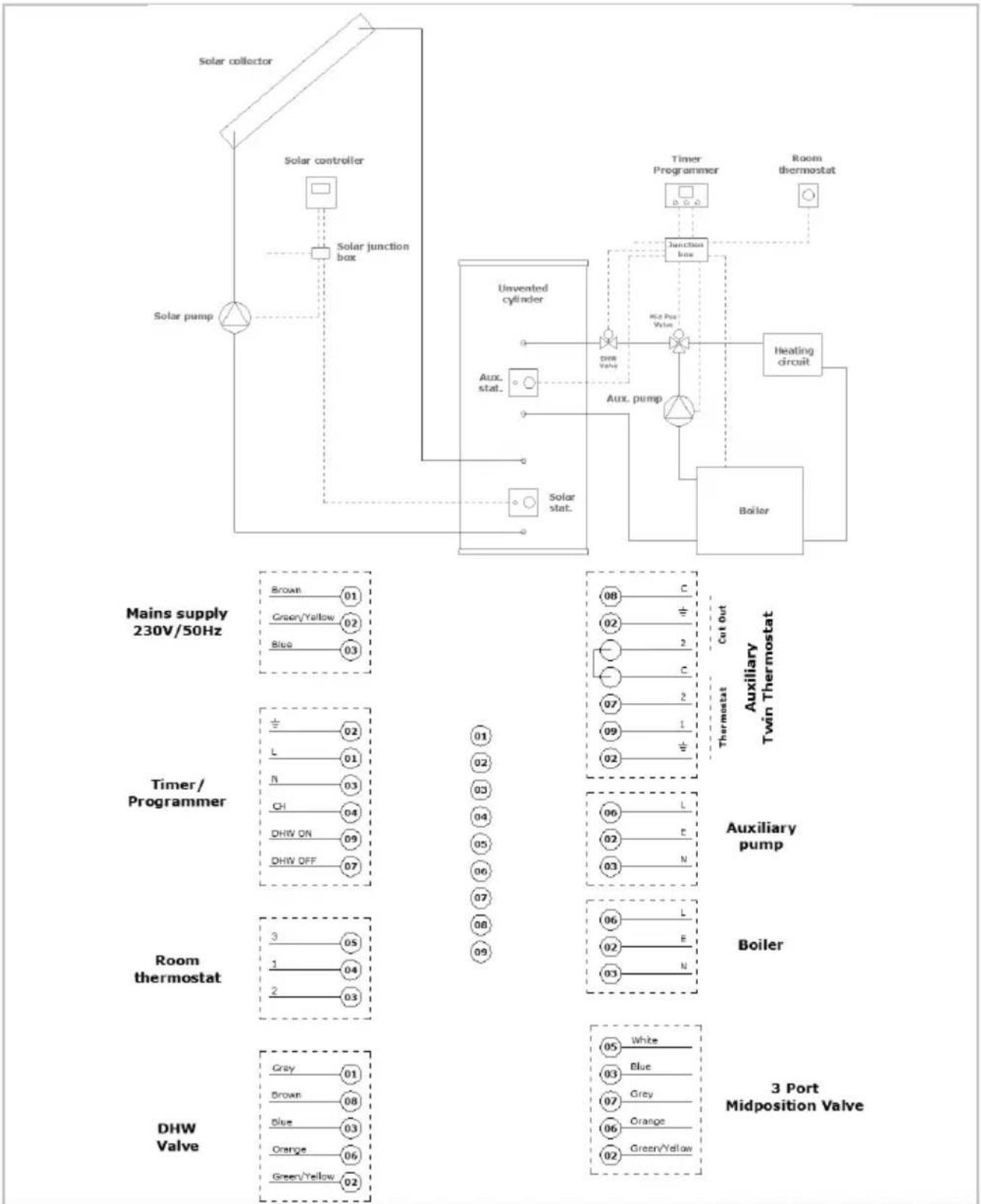 DIMPLEX SCxn305d - Wiring schematic auxiliary loop - 9